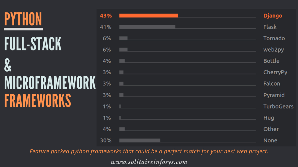 Python is the fastest-growing major programming language - Solitaire ...